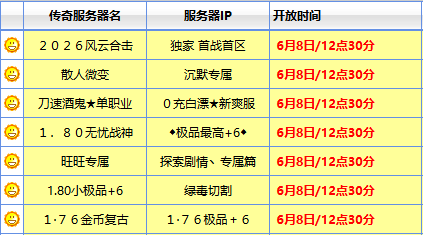 传奇发布网上那些名字带“神器”二字的版本，内行人透露九成是坑
